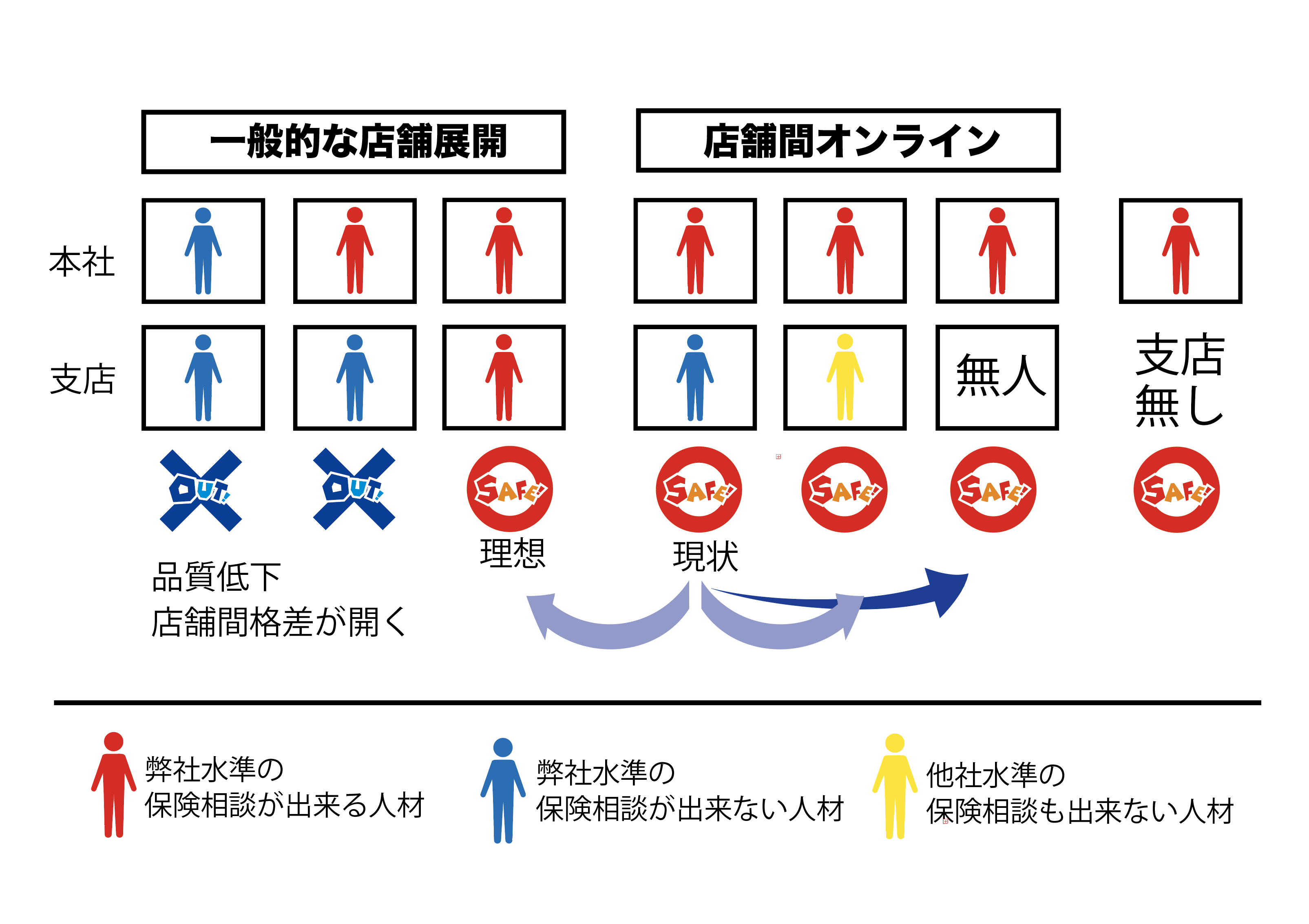 無人店舗体系図